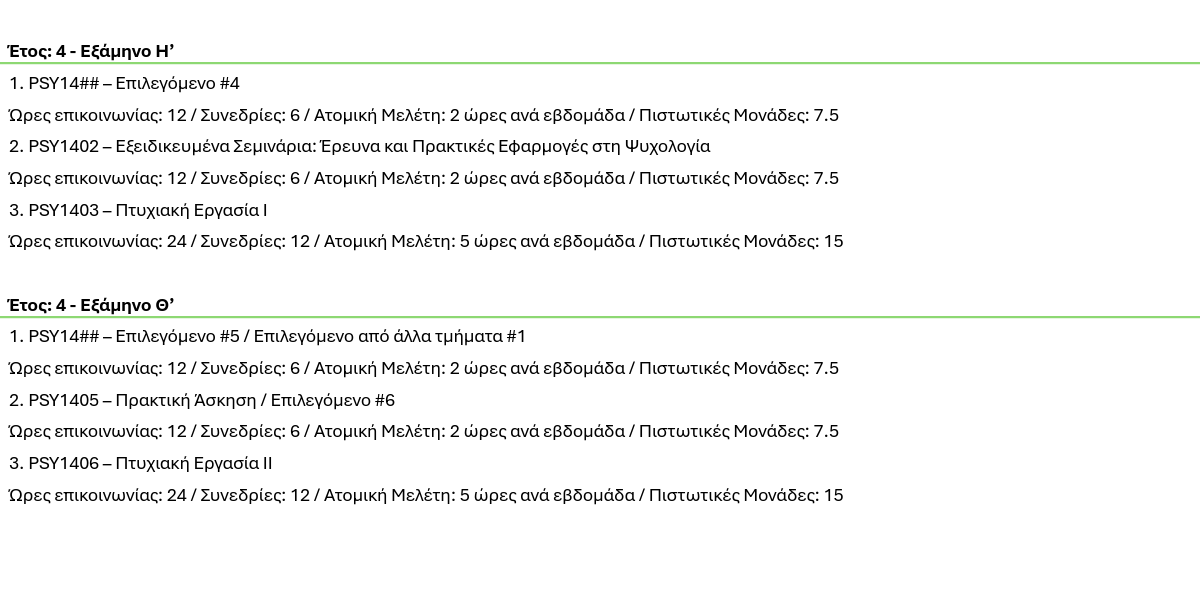 Πτυχίο (BSc) Ψυχολογίας – Εξ Αποστάσεως 4 ptichio psichologias 5