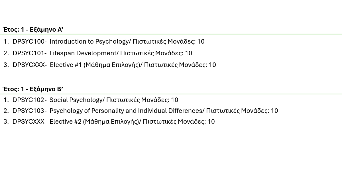 Πτυχίο στην Ψυχολογία (Εξ Αποστάσεως) 1 ptichio psichologias NUP 1