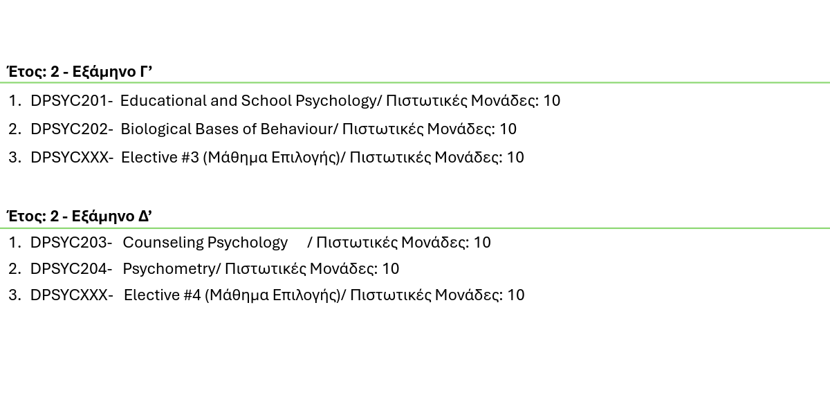 Πτυχίο στην Ψυχολογία (Εξ Αποστάσεως) 2 ptichio psichologias NUP 2