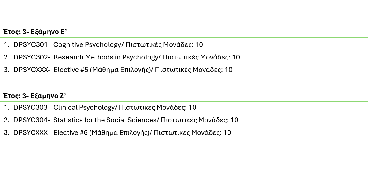Πτυχίο στην Ψυχολογία (Εξ Αποστάσεως) 3 ptichio psichologias NUP 3