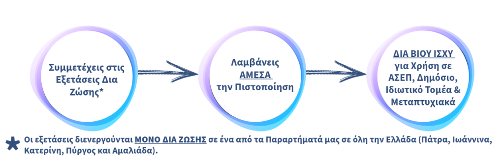 epityxi oloklirwsi-ergasia (3) epityxi oloklirwsi ergasia 3