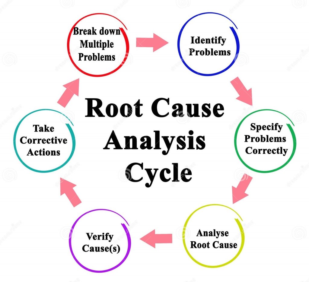 Root Cause Analysis 2