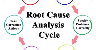 Root Cause Analysis 2